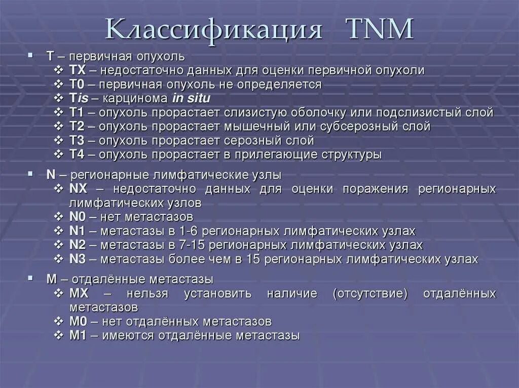 Что означает диагноз д. Международная классификация опухолей TNM. Онкология классификация опухолей TNM. Международная классификация опухолей TNM по стадиям. Классификация TNM онкология.