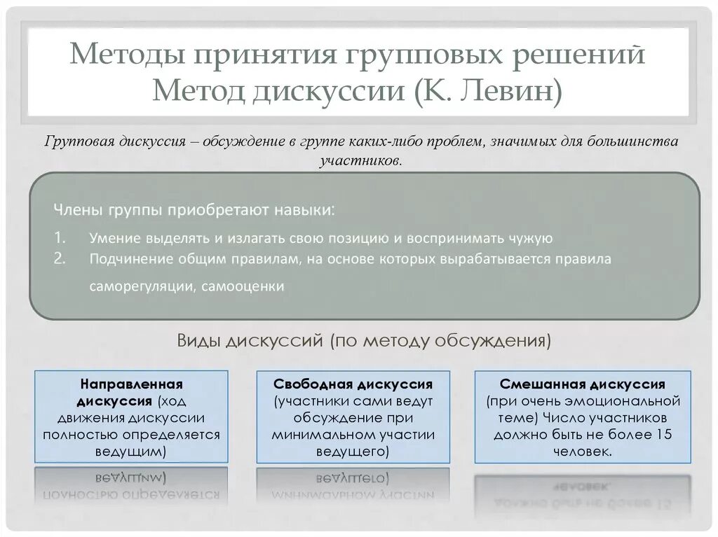 Группы коллективного принятия решений