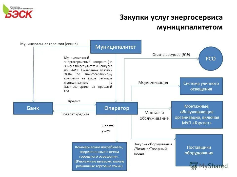 Единая информационная система. Еис. Закупки гов ру. Еис. Закупки гов официальный сайт.
