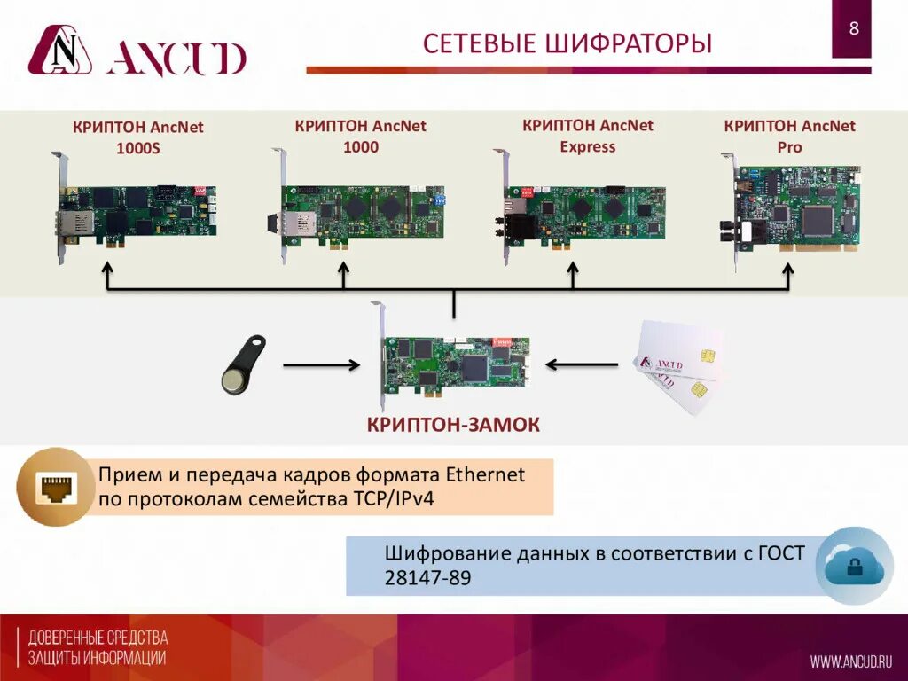 Аппаратный модуль шифрования. Криптон ANCNET Pro. Аппаратно-программных средства шифрование. Усилитель Криптон схема. Систем защищенных с использованием шифровальных