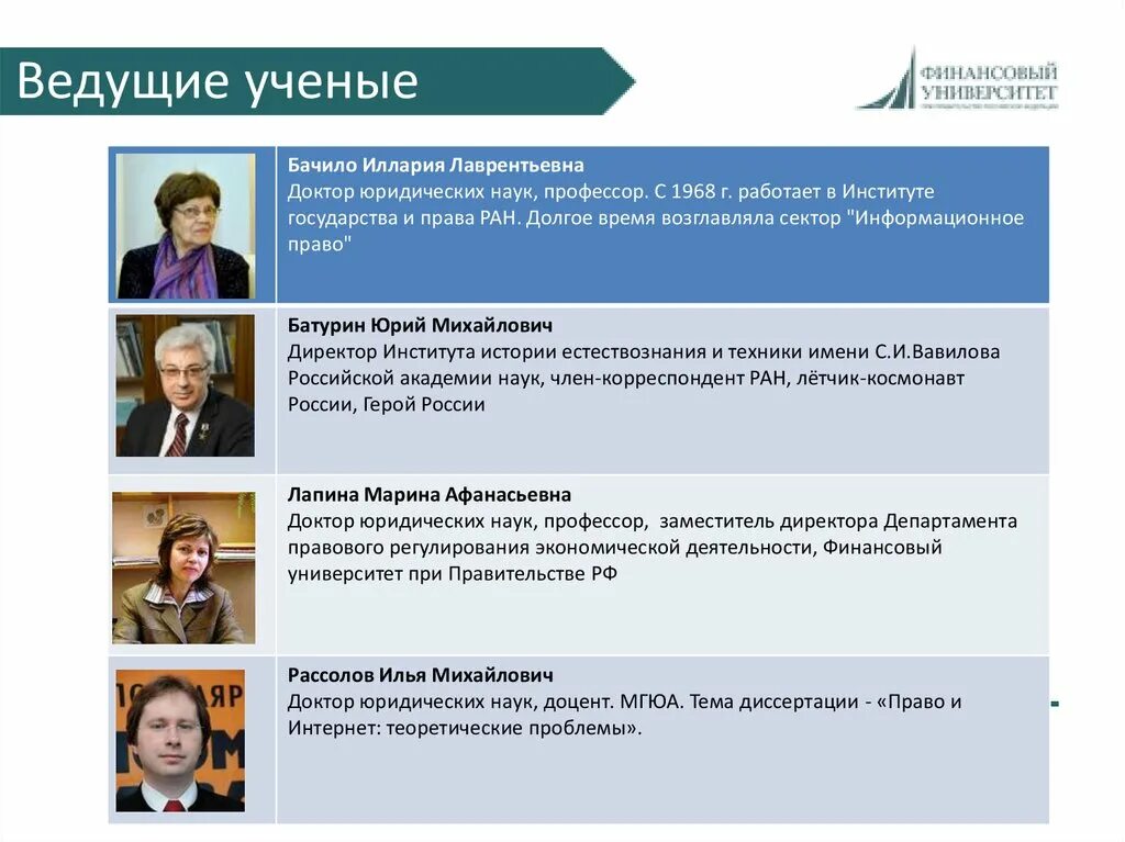 Рассолов информационное право. Информационное право ученые. ученые права. ю м батурин информационное право. информатические учёные.