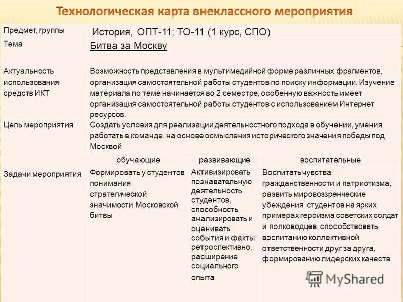 Технологическая карта внеклассного мероприятия 3 класс Технологическая карта внеклассного чтения во 2 классе на тему:: "Чтение русской