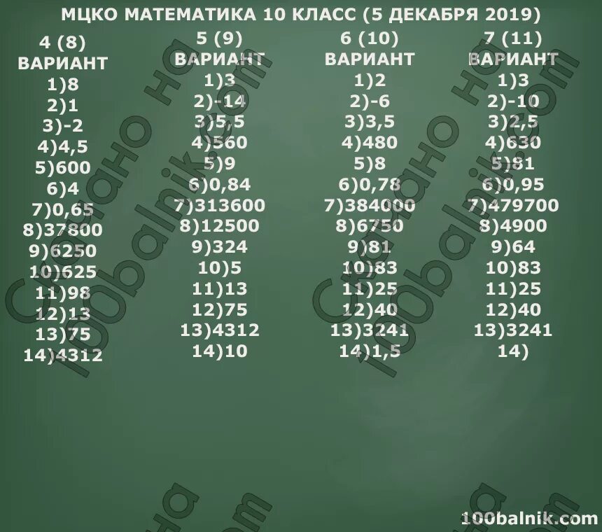 Вариант 3004 мцко математика 4 класс ответы. МЦКО 10 класс математика. МЦКО класс. МЦКО задания. МЦКО С ответами 10 класс.