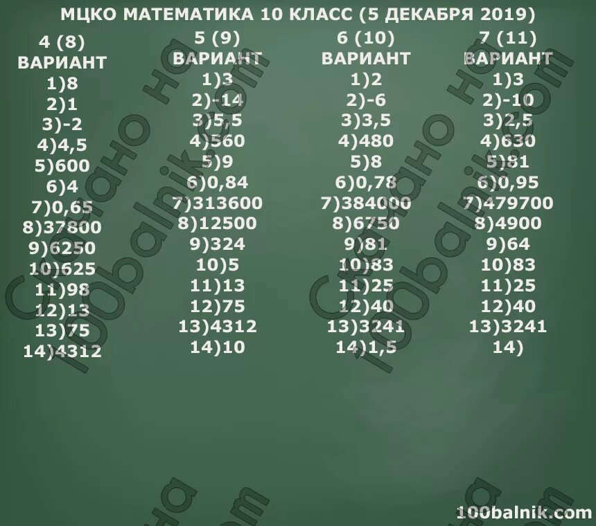 Мцко 2022 5 класс. МЦКО 10 класс математика. МЦКО класс. МЦКО задания. МЦКО С ответами 10 класс.