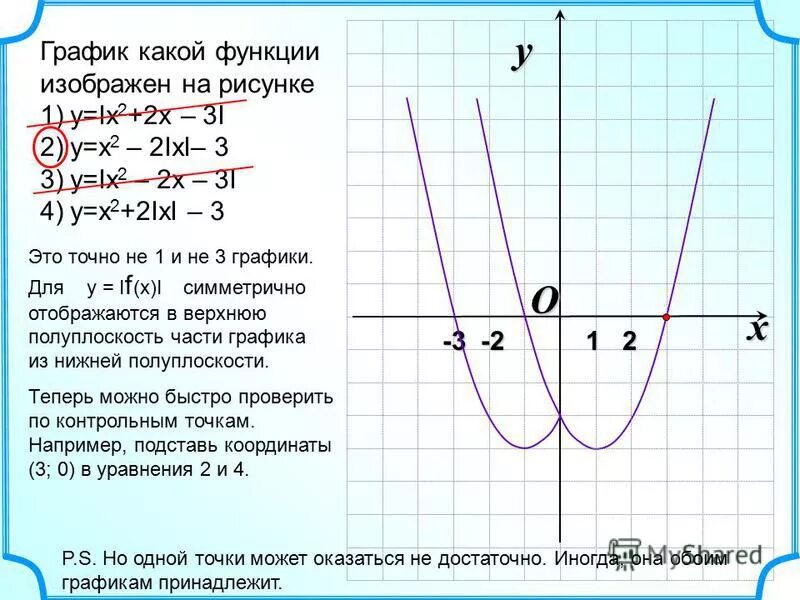 2 x2 какой график