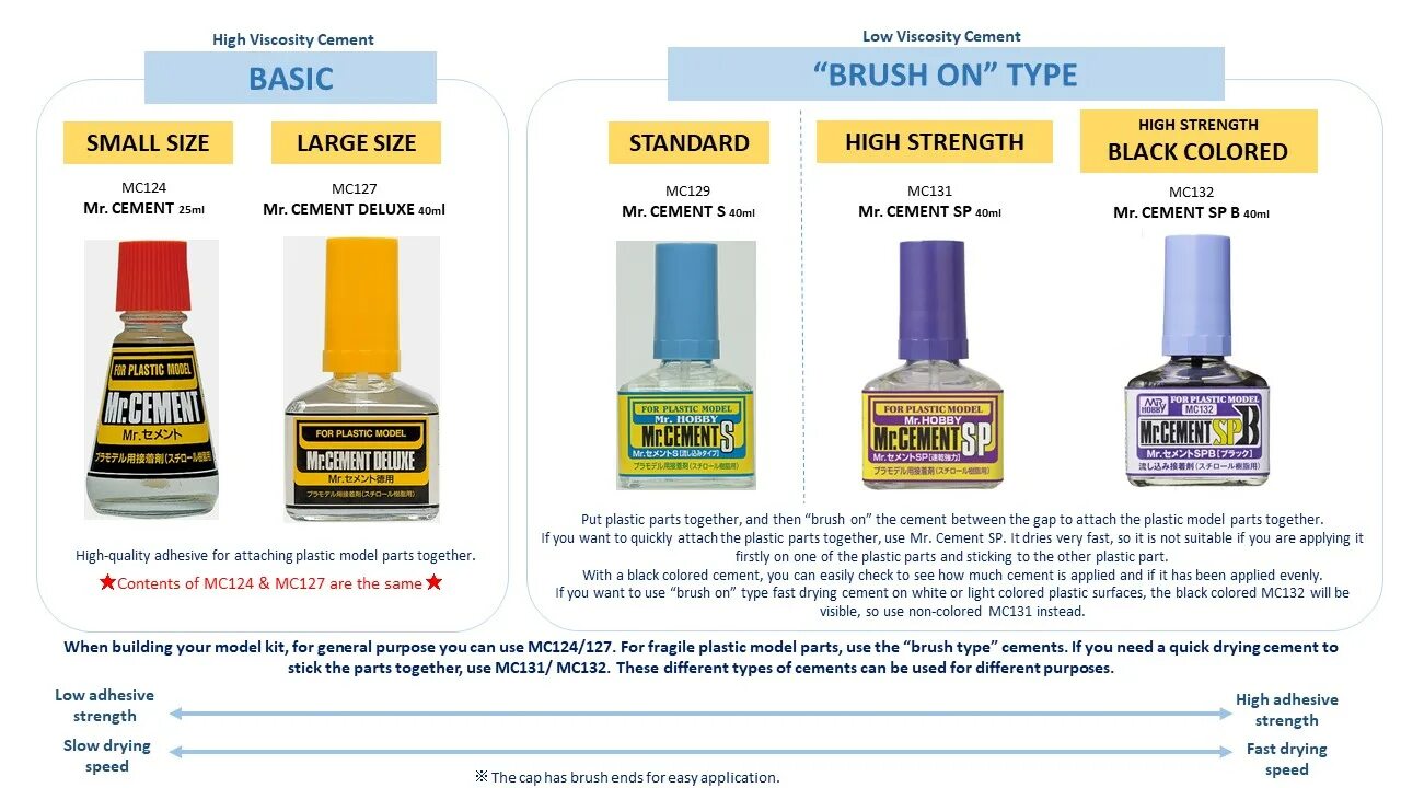 Mc-129 gunze sangyo. Mr cement deluxe. Mc-127 gunze sangyo клей люкс mr. Клей mr. Mc-127 клей люкс 40мл gunze sangyo.