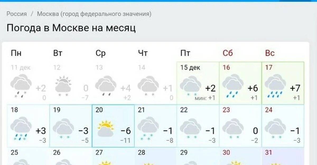 Погода по часам ивантеевка. Погода в Москве. Погода в Москве на месяц. Погода на 2 месяца в Москве. Прогноз погоды на 3 месяца в Москве.