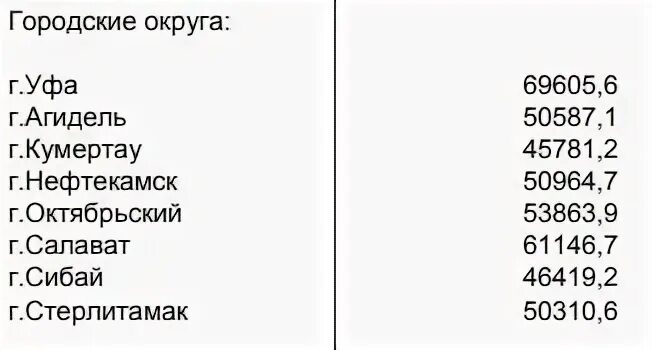 Оклад в башкирии. Оклад в башкирии