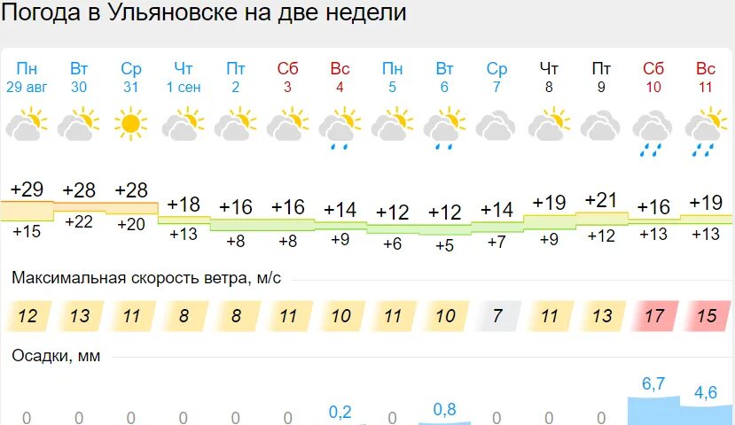 16 Градусов. Челябинск -30 градусов. Омск климат. Погода на сентябрь. Погода в омске на апрель 2024 года