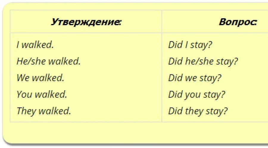 Вопросы утверждения в английском языке. Вопросы was were в английском языке. Времена в английском языке. Глагол to be утверждение отрицание вопрос таблица. Предложения с was и were.