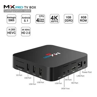 Процессор amlogic s905w2