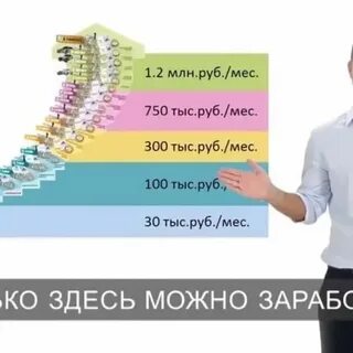 Бизнес за 2 месяца