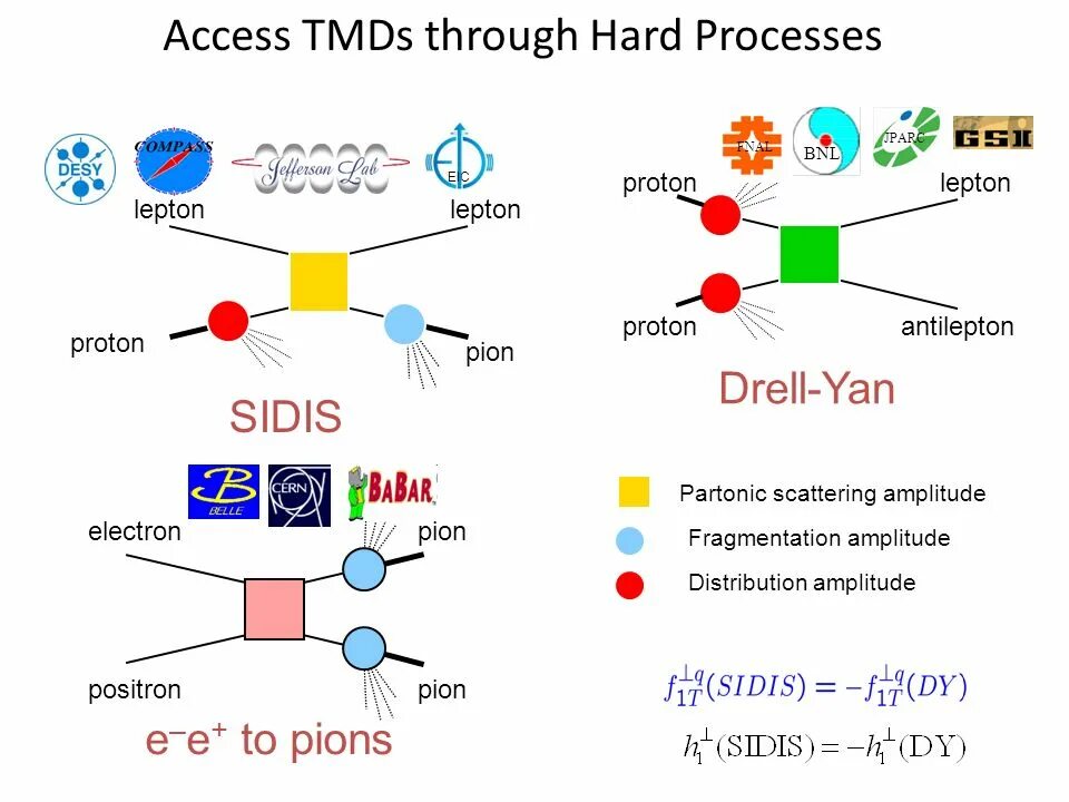 Протон позитрон. Протон электрон позитрон. tmds. электрон позитрон нейтрон. transition-minimized differential signaling.