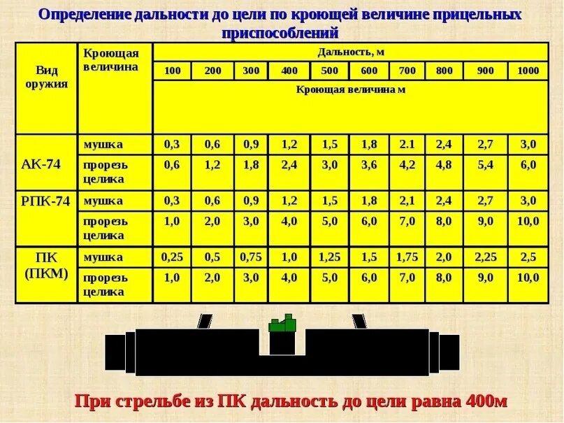 Углы свд