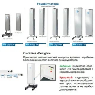 Площадь бактерицидной лампы