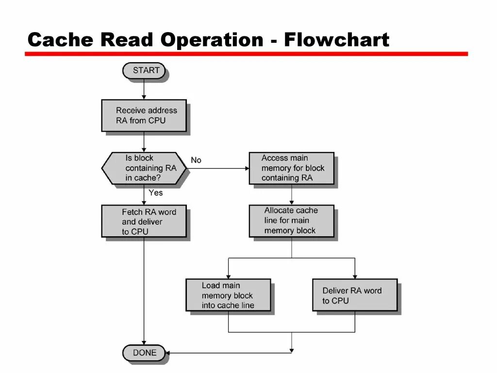 Перевести operation. Flowchart. giagnosis operational flowchart магнитола. flowchart elements. flowchart в медиастратегии.