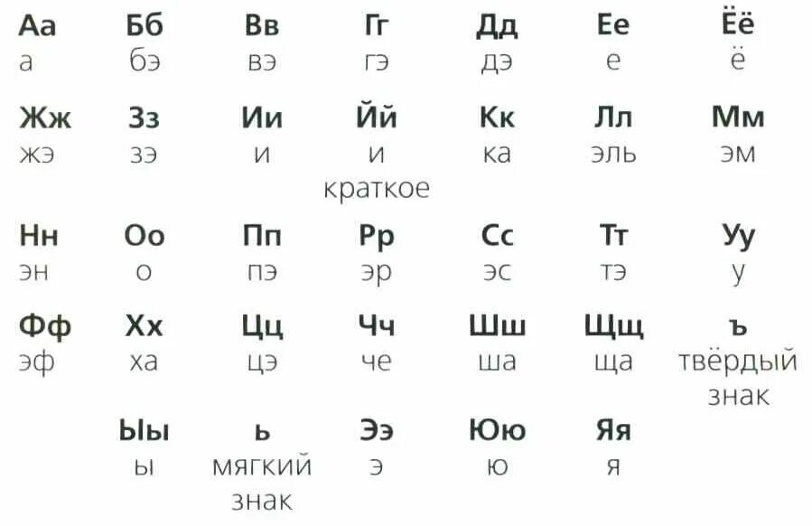 Буква ф в алфавите какая по счету