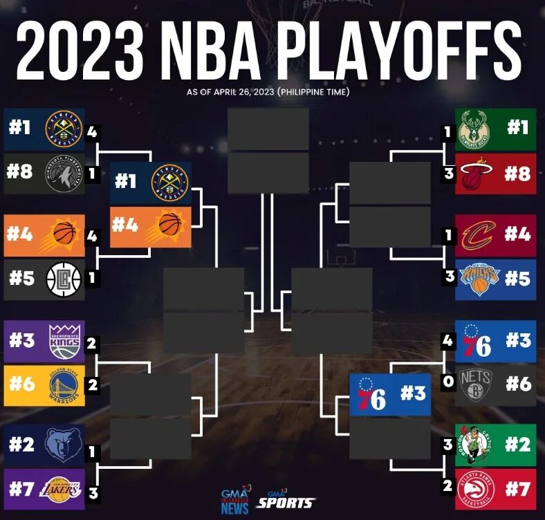 Сетка плей офф нба 2024. Сетка плей офф НБА 2023. Сетка плей офф НБА 2022. Сетка плей офф НБА 2021-2022. Сетка НБП плейофф 2022-2023.