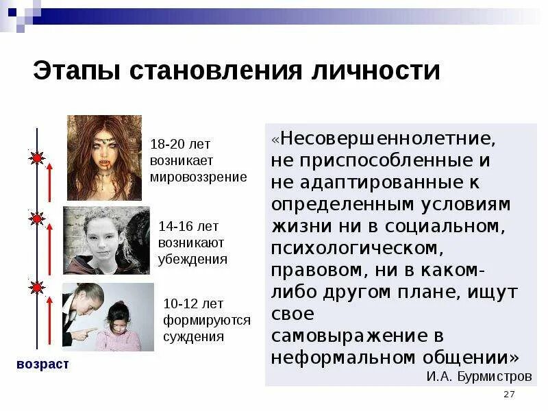 Становление личности понятие