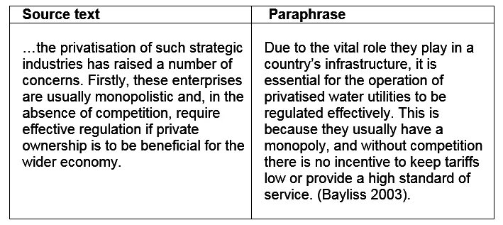 Paraphrasing words. Paraphrasing techniques. texts to paraphrase. source text. how to paraphrase examples.
