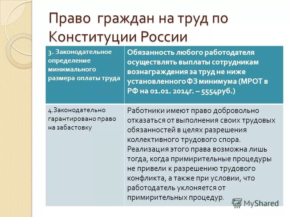 Ниже установленного федеральным законом минимального. Ниже установленного федеральным законом минимального