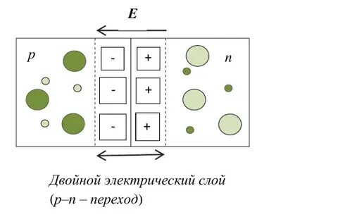 Что такое р п переход