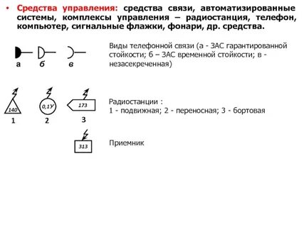 Перечислите технические средства управления