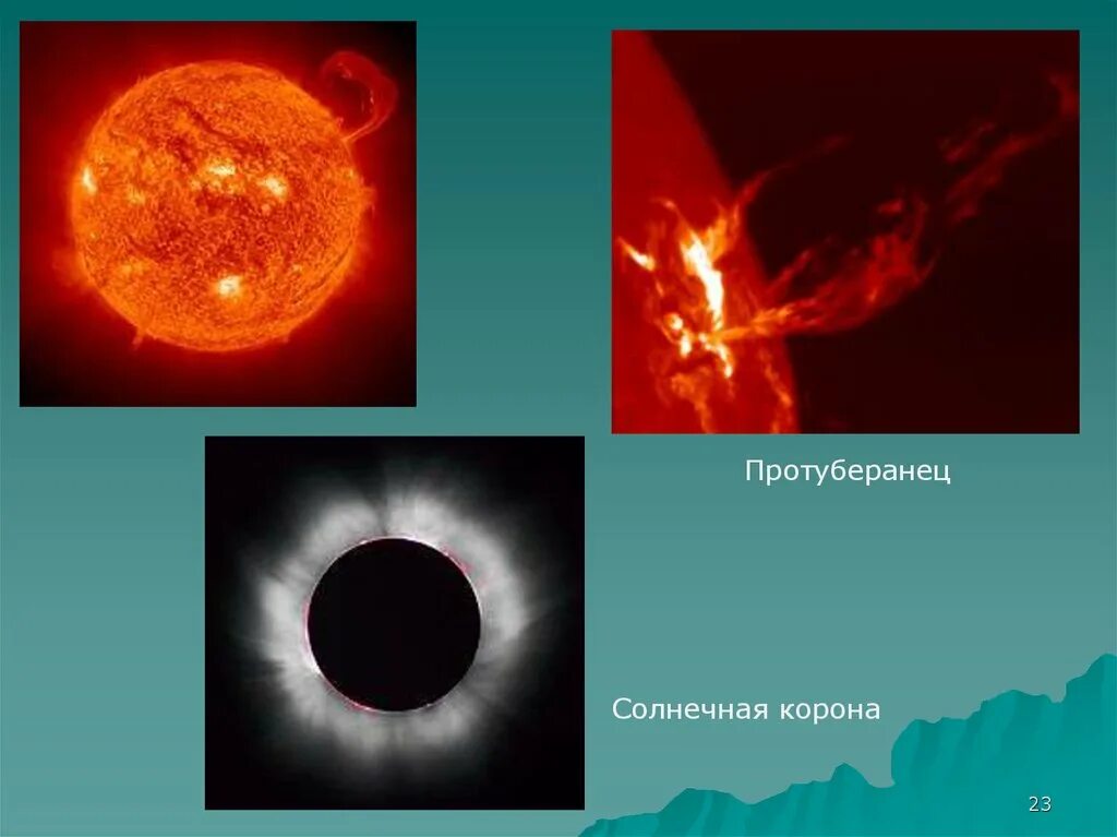 Солнечная корона и протуберанцы. Строение солнца протуберанец. Солнечный протуберанец. Солнечная корона солнца.
