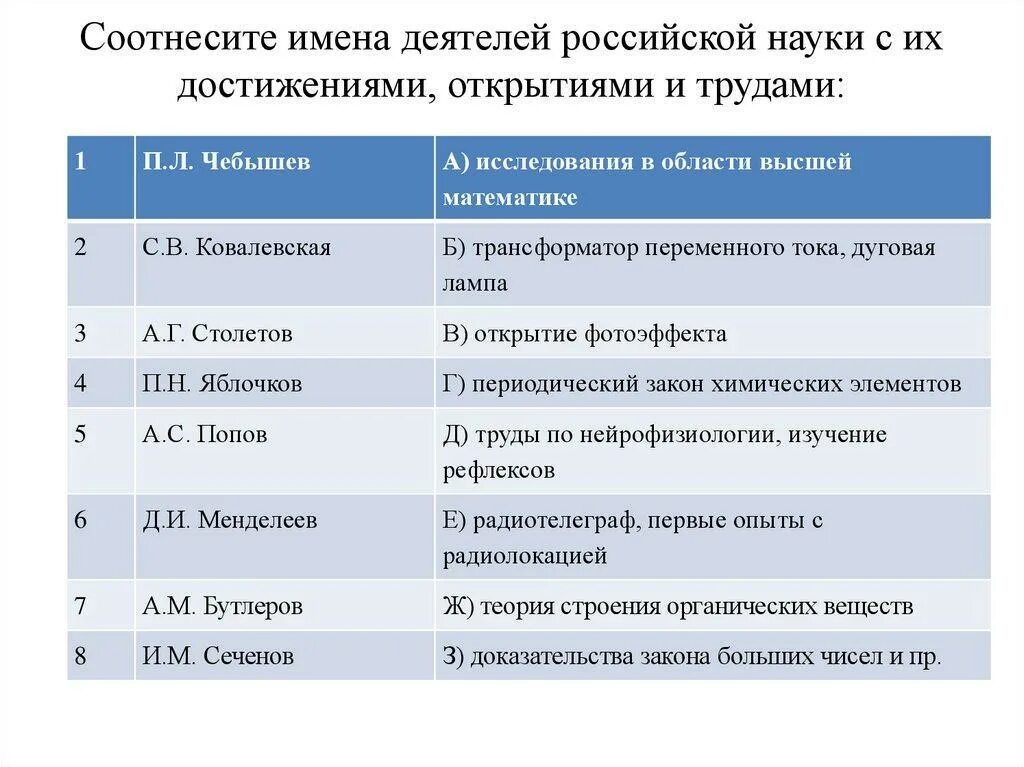 Знания рф 7 класс. Деятели науки и культуры и их достижения. Выдающиеся деятели исторической науки таблица. Выдающиеся достижения культуры. Известные деятели культуры.