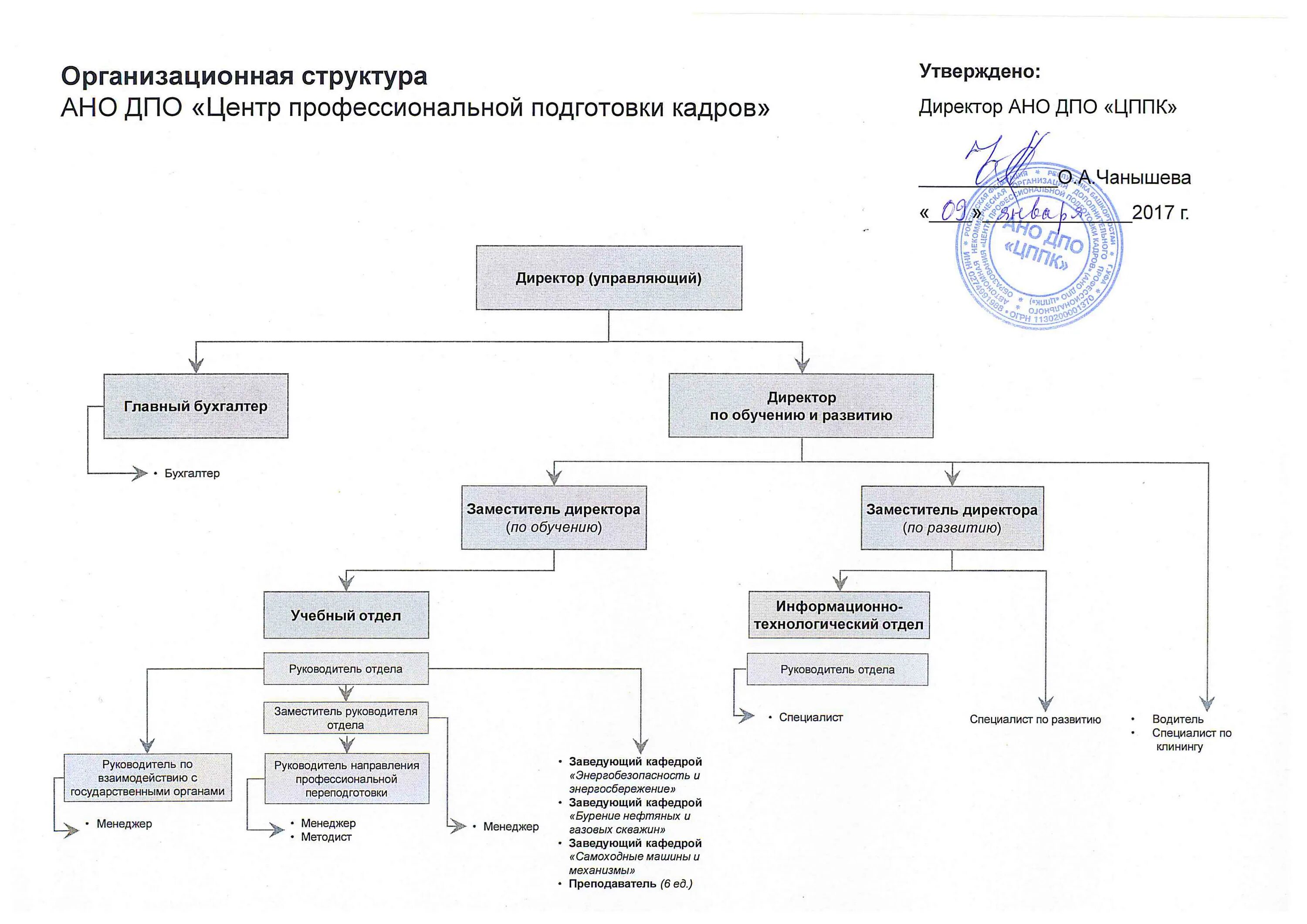 Организационная структура учебного центра. Организационная структура обучающего центра. Организационная структура АНО. Структура дополнительного профессионального образования.