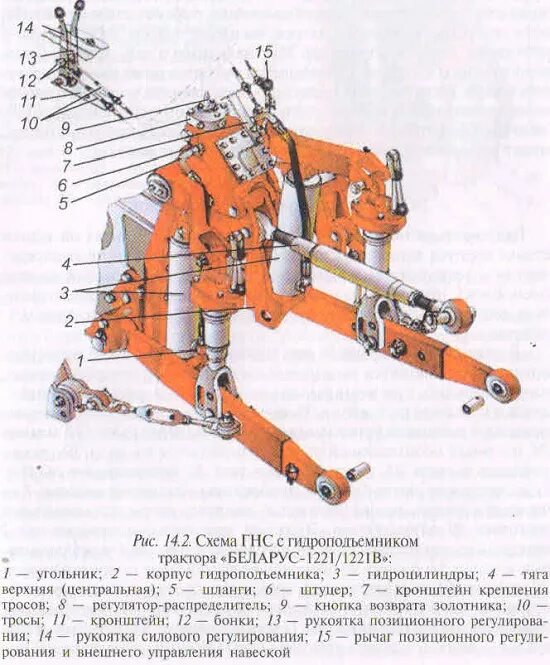 Схема навески мтз. Механизм навески трактора «Беларус-1221»:. Механизм навески трактора МТЗ 1221. Задняя навеска МТЗ 1221.2.