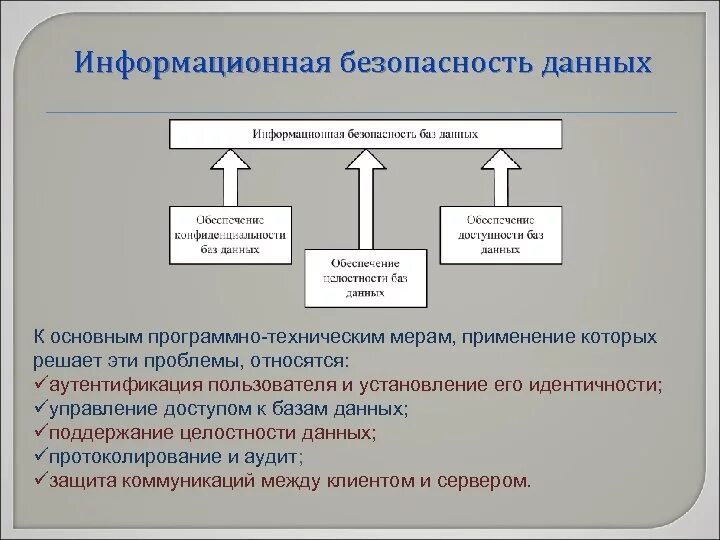 Проблемы безопасности данных. Безопасность данных в информационной базе обеспечивается. Протоколирование и аудит информационная безопасность. Программно-технические меры защиты информации. Протоколирование в БД.