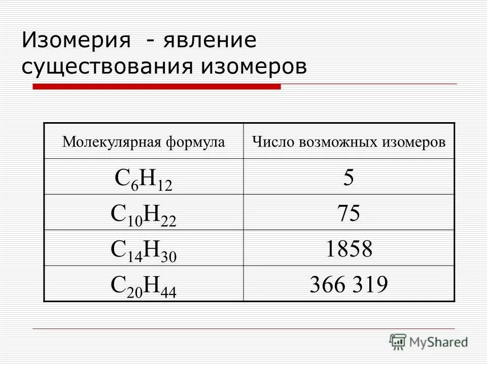 Число структурных изомеров алканов. Число возможных изомеров. Число возможных изомеров. Число возможных изомеров. Число возможных изомеров.