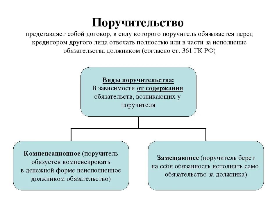 Форма поручительства в гражданском праве. Понятие и виды поручительства. Поручительство это кратко. Поручительство обязательство пример. Обеспечительные обязательства