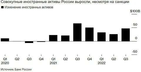 Зарубежные активы российских