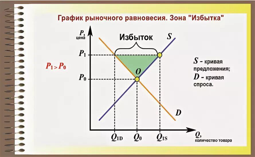 Функция спроса qd 4 p. Функция спроса в равновесии с предложение. Функции рыночного спроса и предложения. График исходного рыночного равновесия. Графики баланса спроса и предложения.