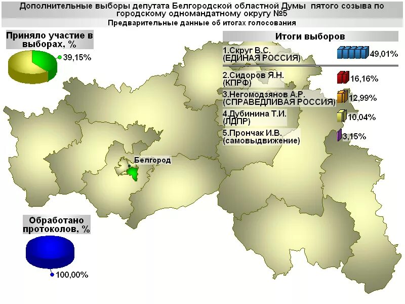 Белгород новости на карте. Структура Белгородской областной Думы. Аппарат Белгородской областной Думы. Карта избирательных Белгорода.