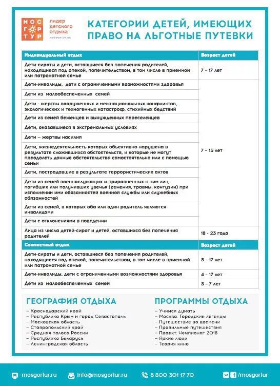 Путевка социальных служб. Путевка социальных служб