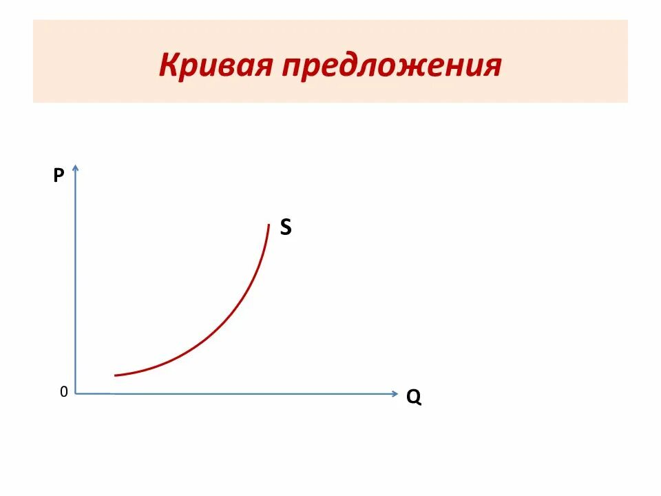 Почему кривая спроса. Кривая спроса. Кривая предложения. Кривая спроса показывает. Кривая предложения рисунок.