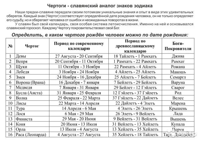 Бог покровитель по дате рождения у славян. Славянские боги покровители по дате рождения Чертоги. Славянские боги покровители по дате рождения календарь. Славянские боги покровители по месяцам рождения таблица. 25 июня 1 июля