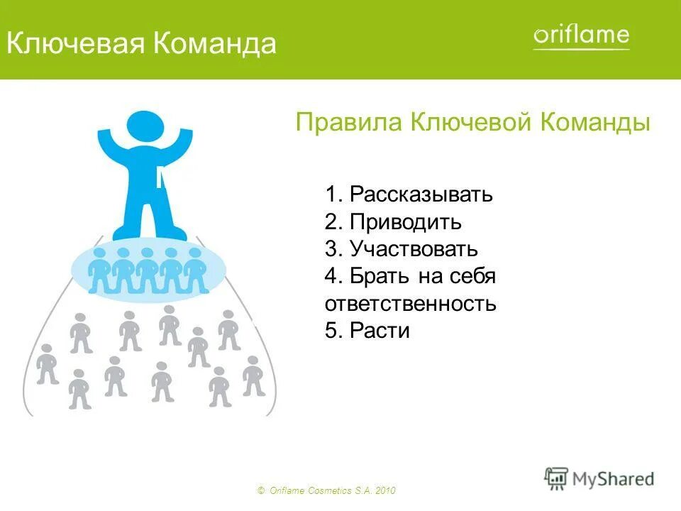 роль лидера в работе команды. роль лидера в работе команды. роль лидера в работе команды. лидер в коллективе. качества лидера команды.