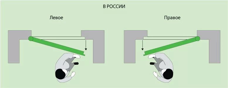 Как правильно открывается дверь
