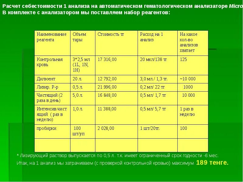 Расчет себестоимости анализа