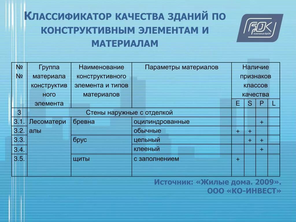 Группы материалов накс. Группы материалов. Обозначение групп материалов. Группа материалов м01. Группа материалов 36.