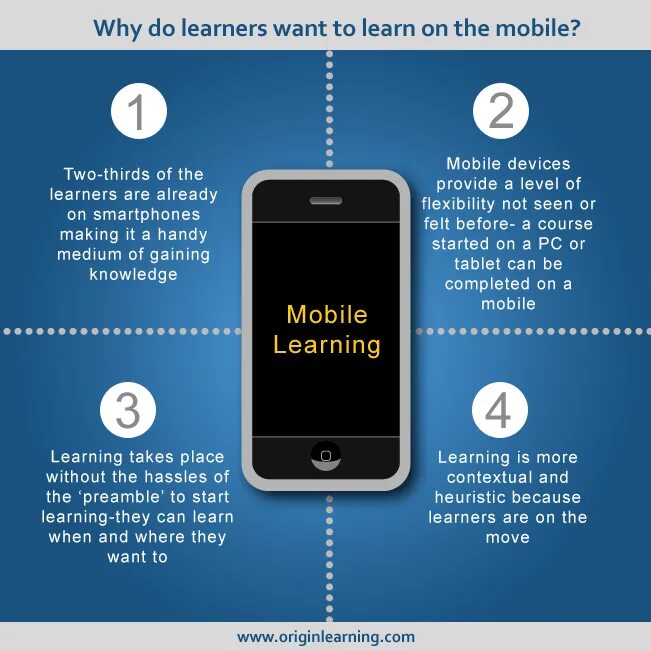 Do you want to learn. Мобильное обучение. Mobile Learning. Мобильное обучение, e-Learning это. Mobile Phones Инь mobile Learning.