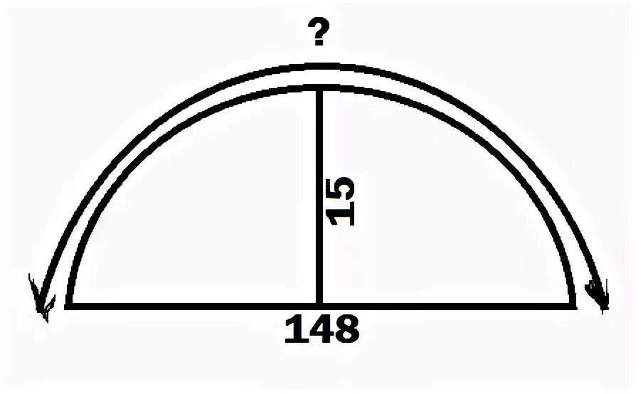 Основание полукруга. Рассчитать длину дуги по высоте и хорде. Как найти длину полукруга. Длина дуги арки формула. Высота сегмента по хорде и радиусу.