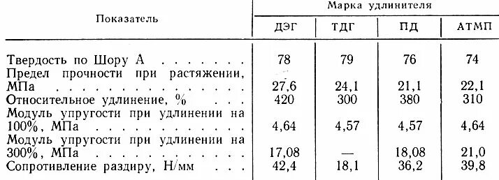 Плотность по шору. Твердость резины по шору таблица. полиуретан твердость по шору. твердость по шору d таблица.