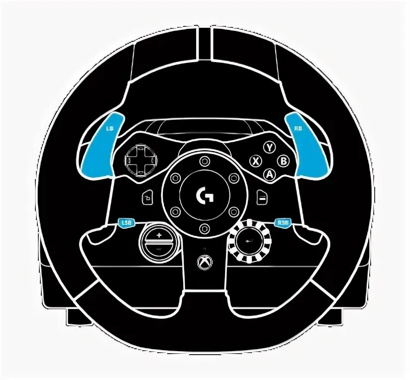 Добавить пользователя в wheel. Добавить пользователя в wheel