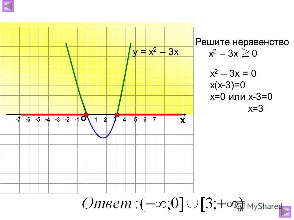 С помощью Графика решите неравенство х −6 х+5≥0.