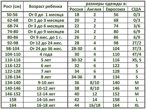 116 какой возраст